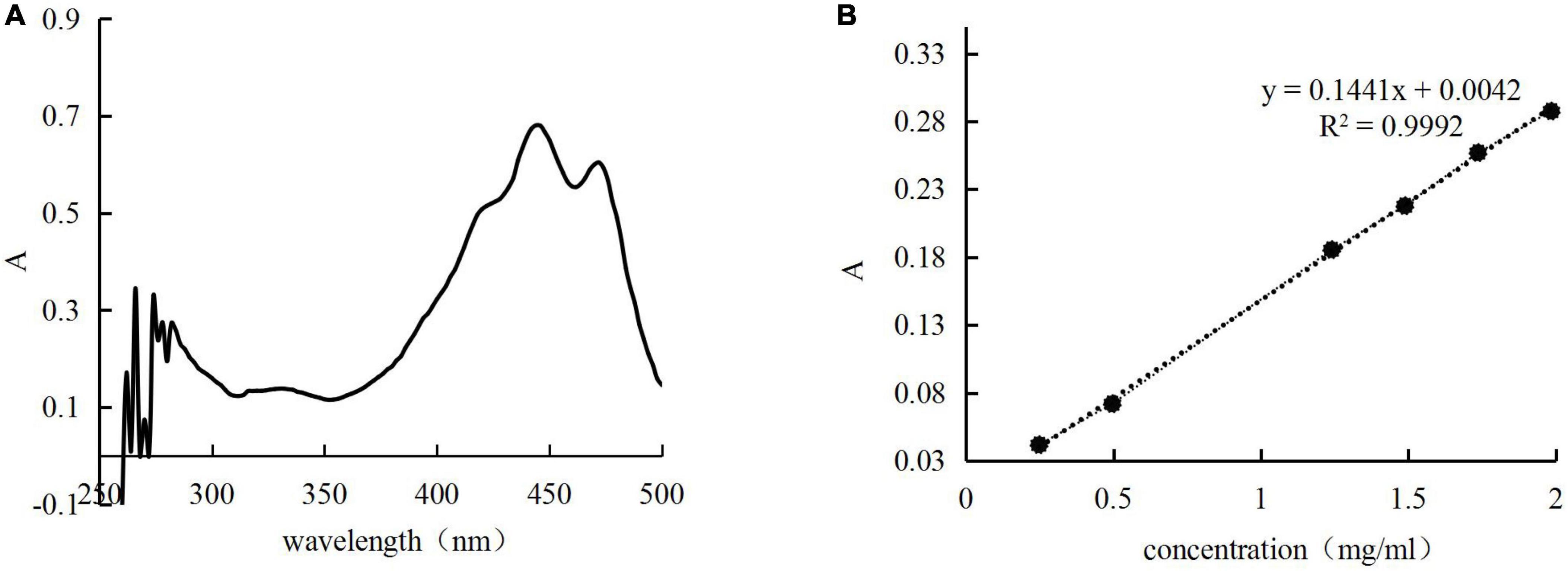 Microencapsulation protects the biological activity of sea buckthorn seed oil